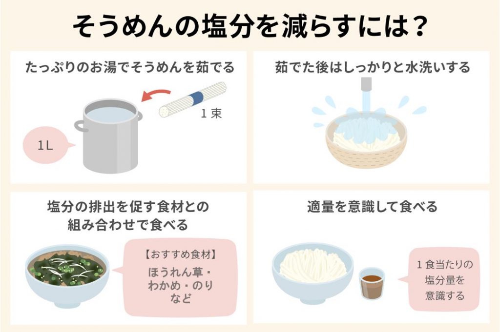 そうめんの塩分を減らすには？たっぷりのお湯でそうめんを茹でる 茹でた後はしっかりと水洗いする 塩分の排出を促す食材との組み合わせで食べる 適量を意識して食べる